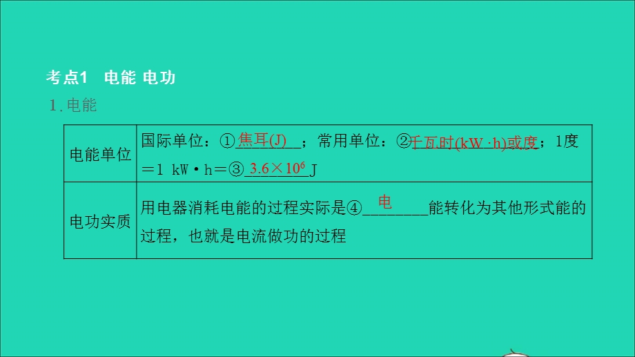 2021中考物理 第一篇 系统复习 夯实基础 第18讲 电功 电功率（讲本）课件.ppt_第3页