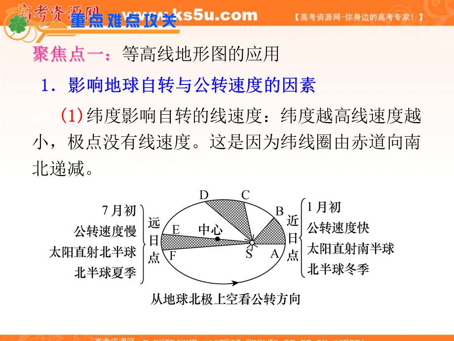 2012届江苏省高考地理二轮总复习专题导练课件：专题1第3课时 地球与地球的运动.ppt_第2页