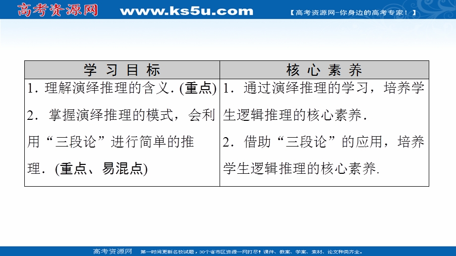 2020-2021学年人教A版数学选修2-2课件：第2章 2-1 2-1-2　演绎推理 WORD版含解析.ppt_第2页