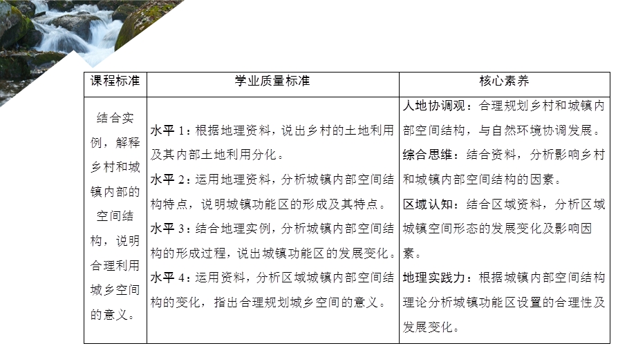 2020地理新教材同步导学提分教程中图第二册课件：第二章 第一节 乡村和城镇内部的空间结构 .ppt_第2页