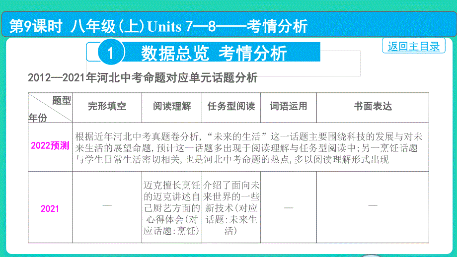 2022中考英语 第一部分 教材知识梳理 第9课时 八年级（上）Units 7—8课件.pptx_第2页