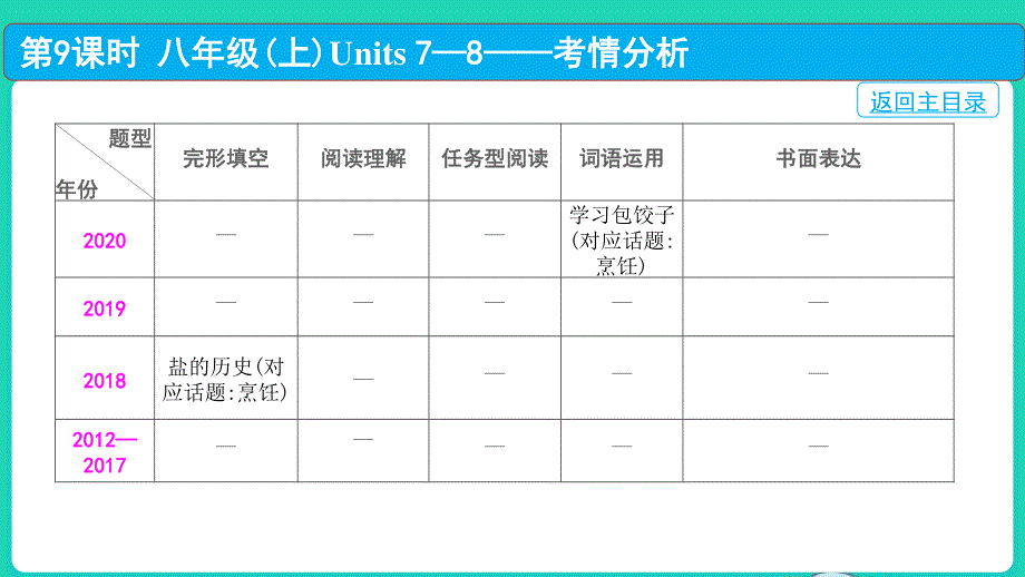 2022中考英语 第一部分 教材知识梳理 第9课时 八年级（上）Units 7—8课件.pptx_第3页