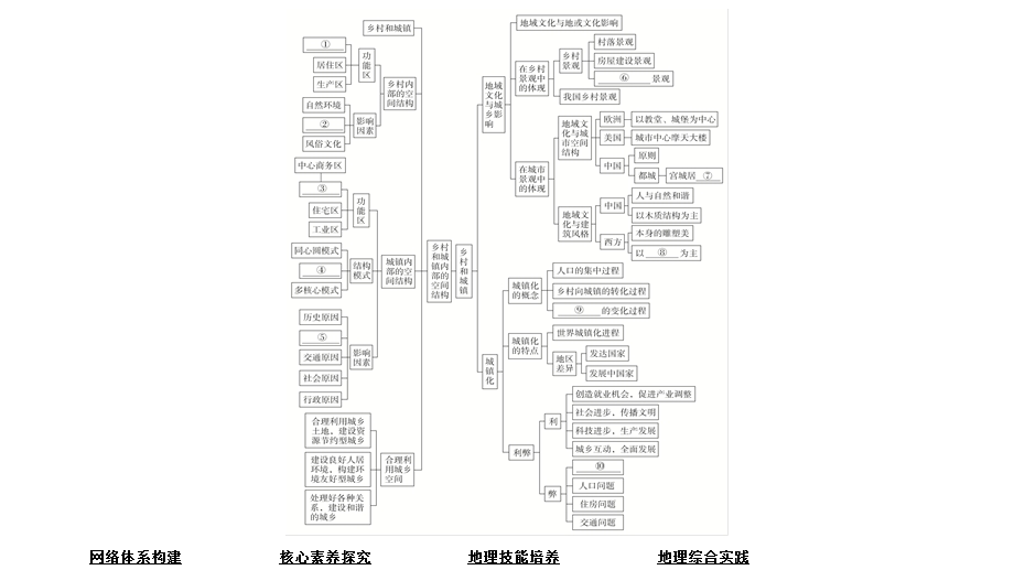 2020地理新教材同步导学提分教程中图第二册课件：第二章 阶段综合实践 .ppt_第3页