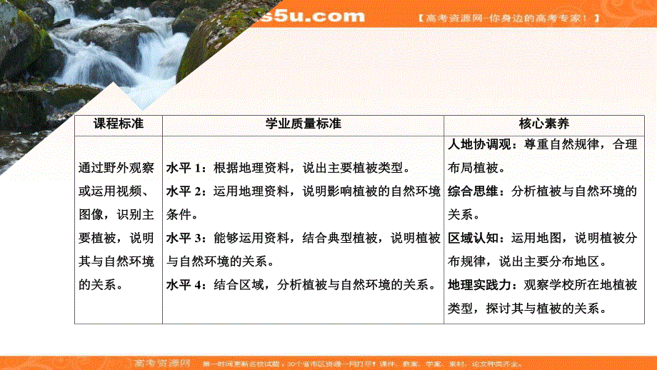 2020地理新教材同步导学提分教程中图第一册课件：第二章　自然地理要素及现象 第七节 .ppt_第1页