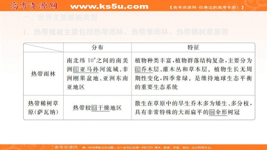 2020地理新教材同步导学提分教程中图第一册课件：第二章　自然地理要素及现象 第七节 .ppt_第3页