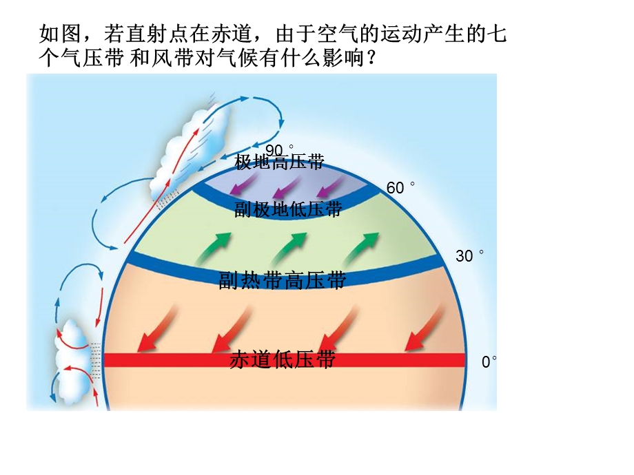 2015-2016地理必修Ⅰ湘教版第2章第3节课件（共14张）气压带风带对气候的影响.ppt_第3页