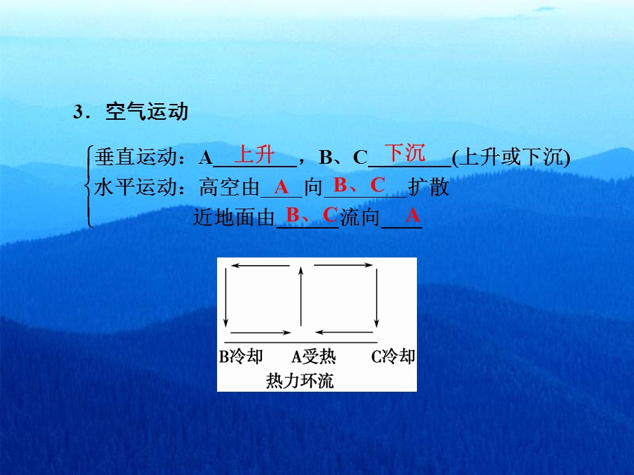 2015-2016地理必修Ⅰ湘教版第2章第3节精品课件2（共36张）.ppt_第3页