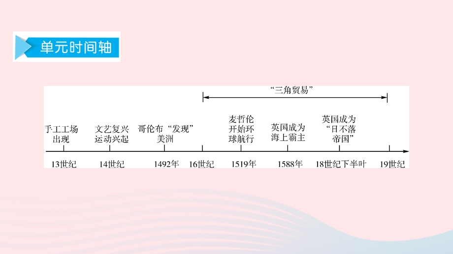 九年级历史上册 第五单元 走向近代思维导图课件 新人教版.ppt_第2页