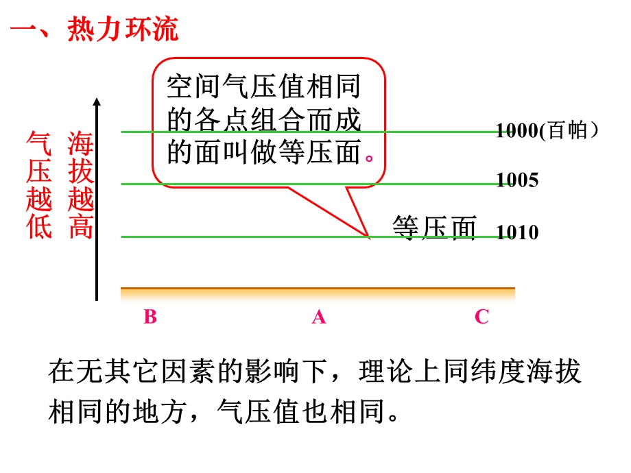 2015-2016地理必修Ⅰ湘教版第2章第3节课件（共20张）热力环流.ppt_第2页