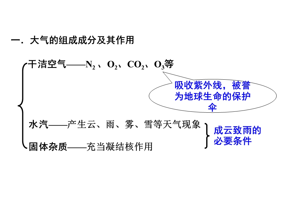 2015-2016地理必修Ⅰ湘教版第2章第3节课件（共10张）.ppt_第2页