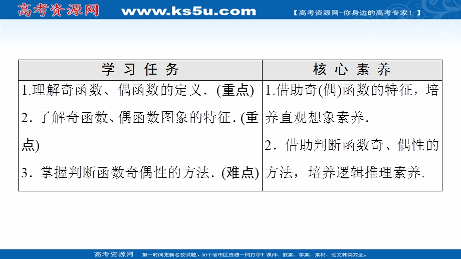 2021-2022学年新教材人教A版数学必修第一册课件：第3章 3-2 3-2-2 第1课时 奇偶性的概念 .ppt_第2页