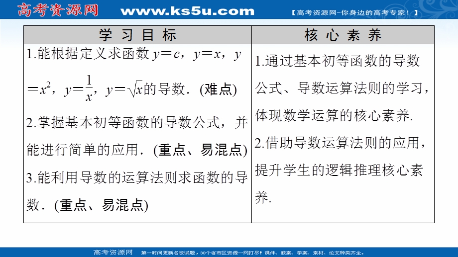 2020-2021学年人教A版数学选修2-2课件：第1章 1-2 1-2-1　几个常用函数的导数 1-2-2　基本初等函数的导数公式及导数的运算法则（一） WORD版含解析.ppt_第2页