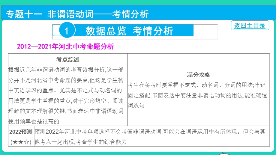 2022中考英语 第二部分 语法知识梳理 专题十一 非谓语动词课件.pptx_第2页