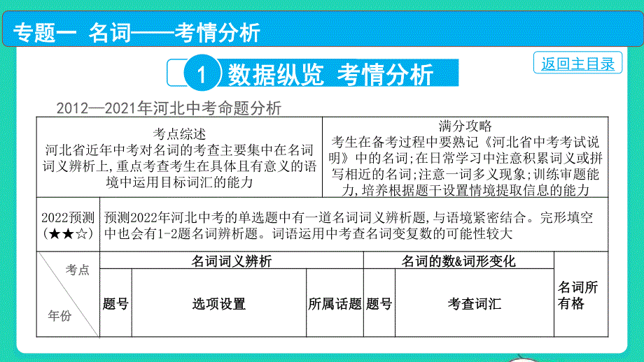 2022中考英语 第二部分 语法知识梳理 专题一 名词课件.pptx_第2页