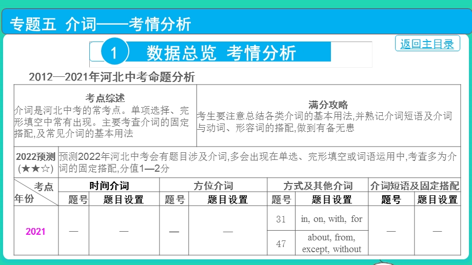 2022中考英语 第二部分 语法知识梳理 专题五 介词课件.pptx_第2页