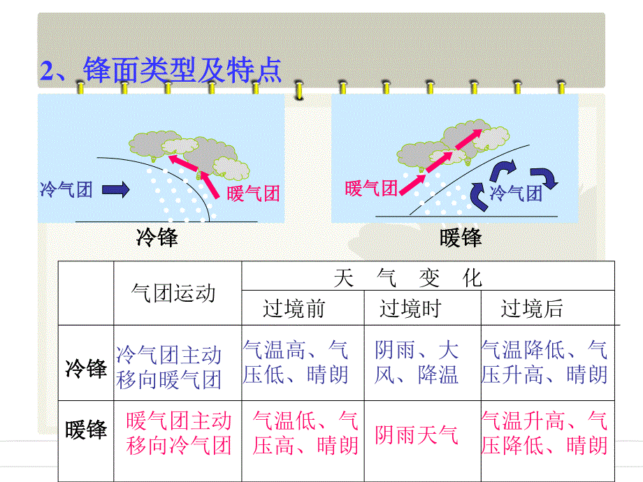 2015-2016地理必修Ⅰ湘教版第2章第3节课件（共27张）.ppt_第3页