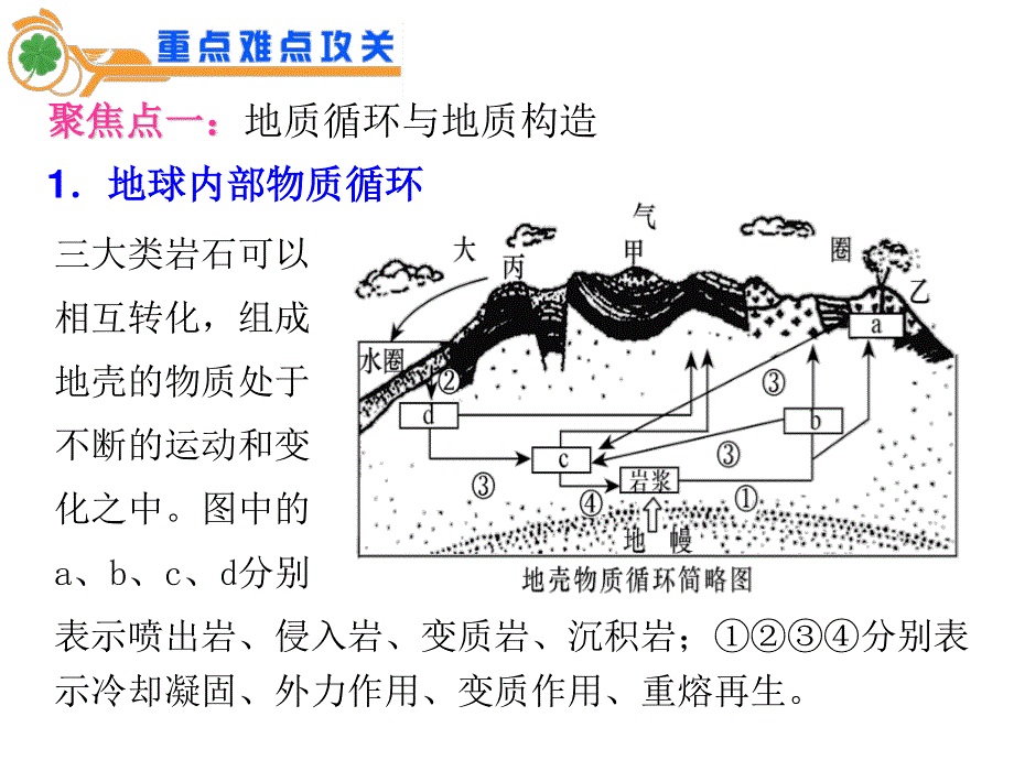 2012届江苏省高考地理二轮总复习专题导练课件：专题2 自然环境中的物质循环和能量交换.ppt_第2页