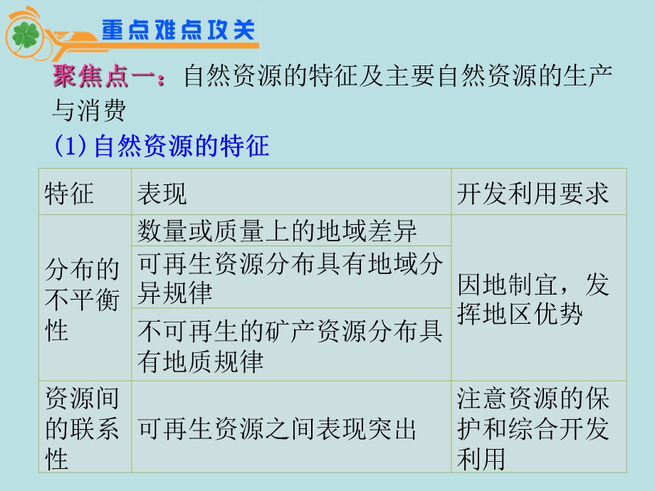 2012届江苏省地理高考复习课件： 专题3第8课时 自然资源与自然灾害(人教版）.ppt_第2页