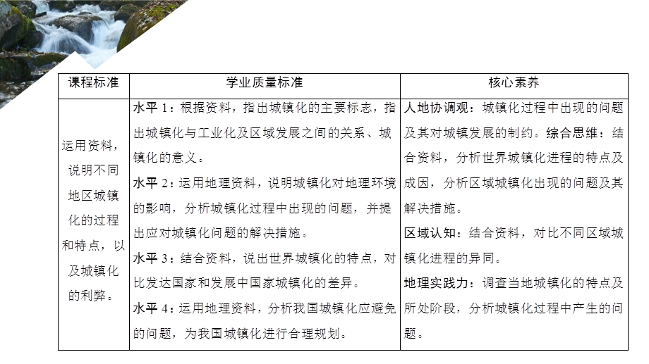 2020地理新教材同步导学提分教程中图第二册课件：第二章 第三节　不同地区城镇化的过程和特点 .ppt_第2页