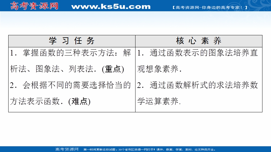 2021-2022学年新教材人教A版数学必修第一册课件：第3章 3-1 3-1-2 第1课时 函数的表示法 .ppt_第2页