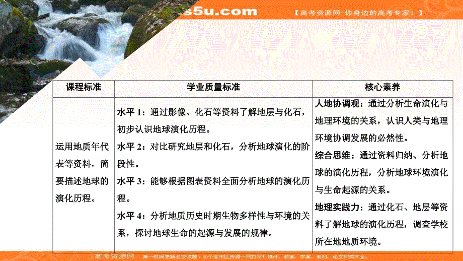 2020地理新教材同步导学提分教程中图第一册课件：第一章　宇宙中的地球 第三节 .ppt_第1页