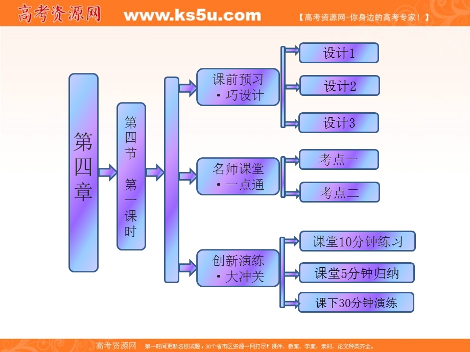 2016学年高一化学人教版必修1同步课件：《氨、硝酸、硫酸》PPT课件5 .ppt_第1页