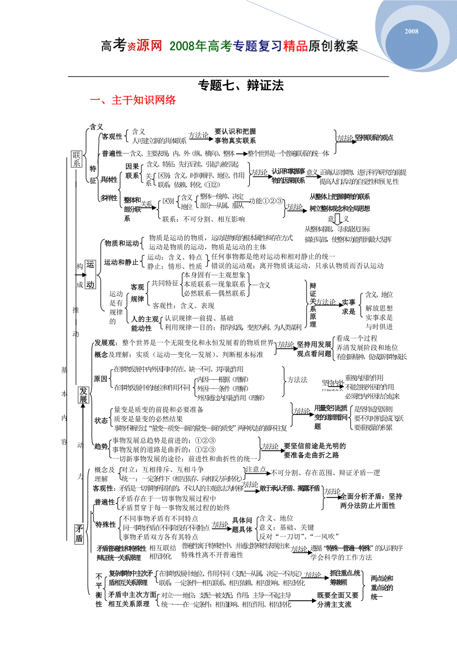 08高考（政治）复习教案：专题7辩证法（唐仕建）.doc_第1页