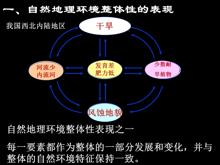 2015-2016地理必修Ⅰ湘教版第3章第2节课件（共26张）.ppt_第3页