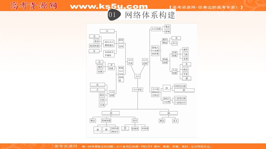 2020地理新教材同步导学提分教程人教第二册课件：第一章 阶段综合实践 .ppt_第1页