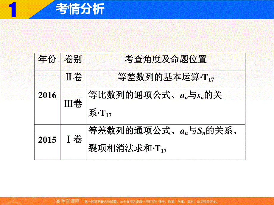 2018届高三数学（理）二轮复习课件：第一部分 专题三 第二讲　数列的综合应用 .ppt_第3页