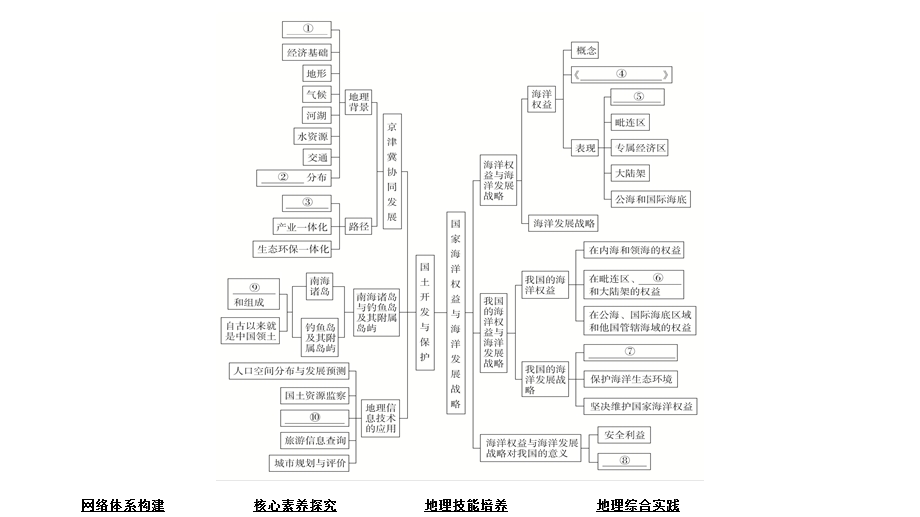 2020地理新教材同步导学提分教程中图第二册课件：第四章 阶段综合实践 .ppt_第3页