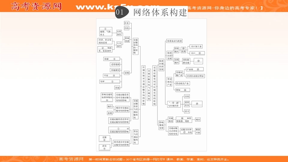 2020地理新教材同步导学提分教程人教第二册课件：第四章 阶段综合实践 .ppt_第1页