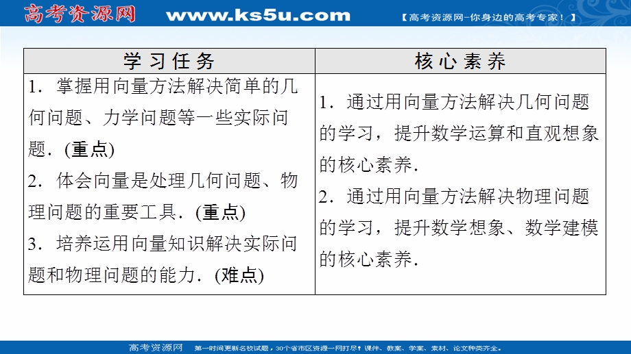 2021-2022学年新教材人教A版数学必修第二册课件：第6章 6-4-1　平面几何中的向量方法 6-4-2　向量在物理中的应用举例 .ppt_第2页