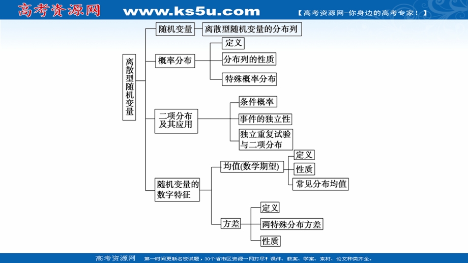 2020-2021学年人教A版数学选修2-3课件：第2章 阶段综合提升 第2课　离散型随机变量的分布列、期望与方差 .ppt_第3页