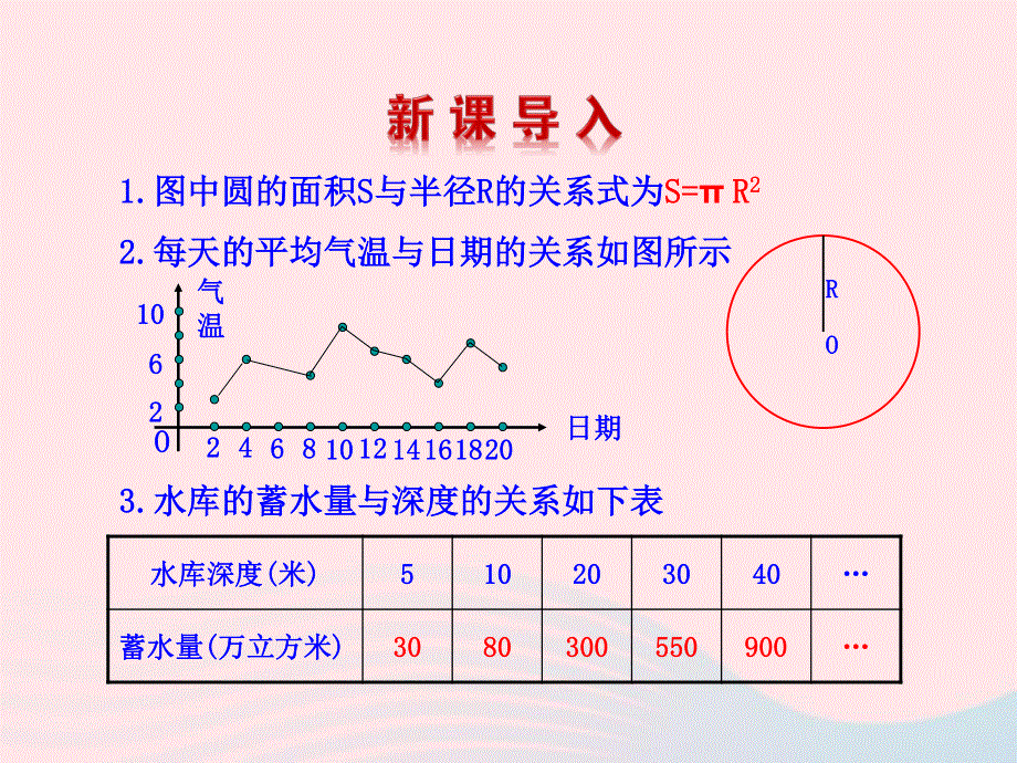 九年级数学下册 第二章二次函数 5用三种方式表示二次函数课件 北师大版.ppt_第3页