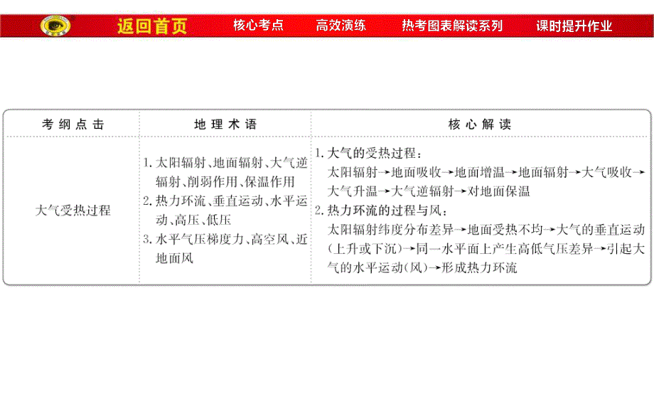 2017届世纪金榜高中地理一轮全程复习方略（教师用书）-冷热不均引起大气运动 （共91张PPT） .ppt_第2页