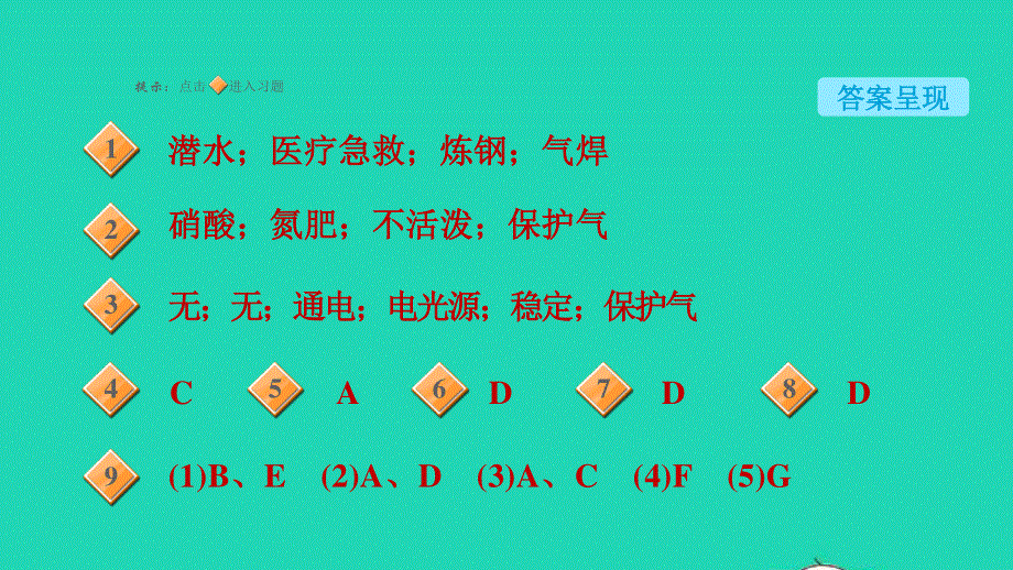 2021九年级化学上册 第2单元 我们周围的空气 课题1 空气第2课时 空气是一种宝贵的资源习题课件（新版）新人教版.ppt_第2页