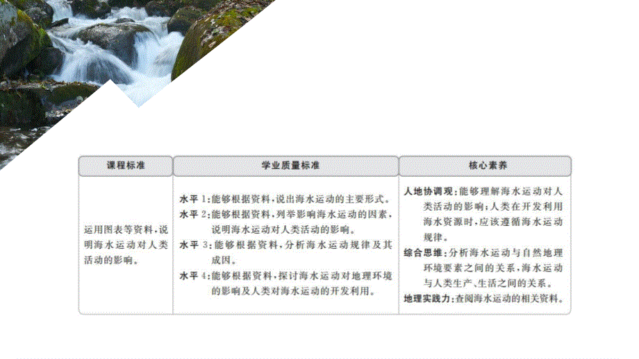 2020地理新教材同步新导学人教必修第一册课件：第三章 地球上的水 第三节 .ppt_第1页