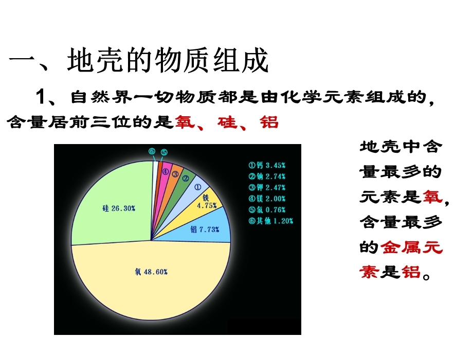 2015-2016地理必修Ⅱ湘教版第2章第1节课件（共28张）.ppt_第3页