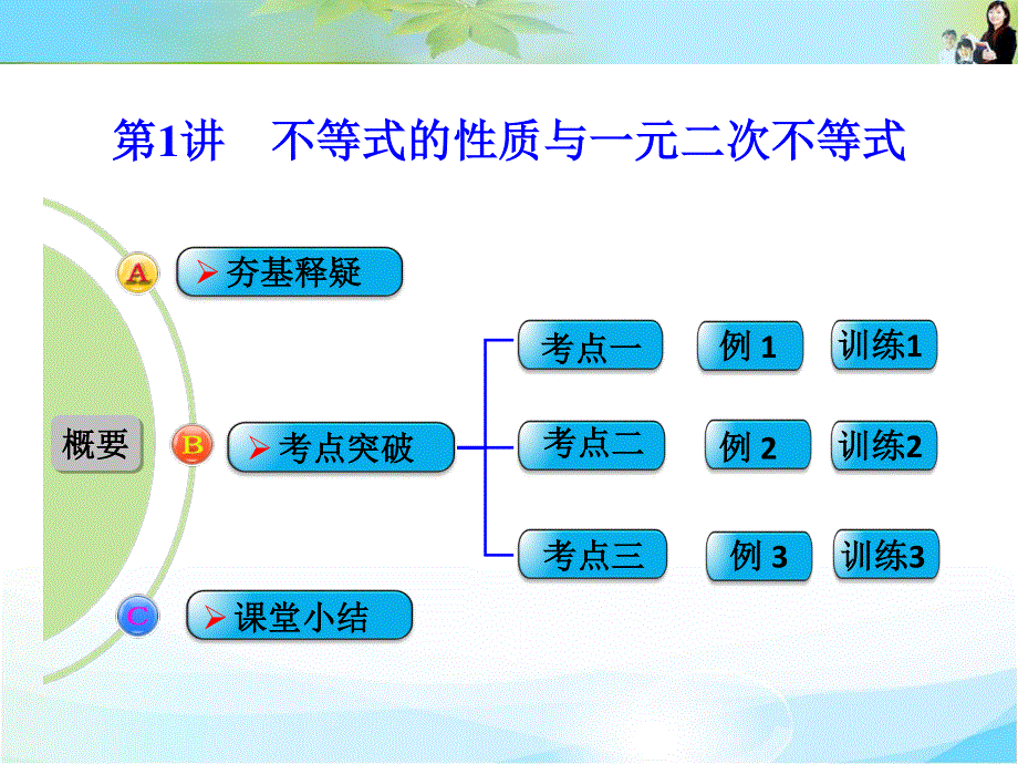 2016届 数学一轮（文科） 人教B版 课件 第七章 第1讲　不等式的性质与一元二次不等式 .ppt_第1页