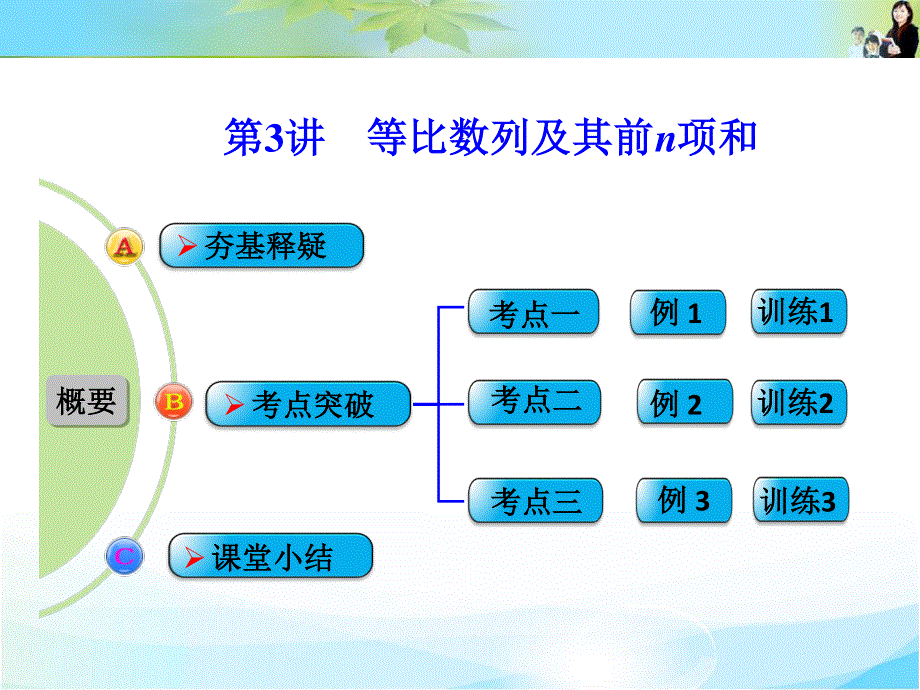 2016届 数学一轮（文科） 人教A版 课件 第六章 第3讲　等比数列及前N项和 .ppt_第1页