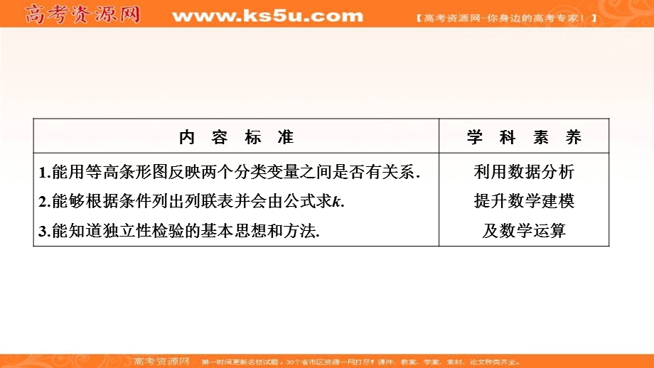 2020-2021学年人教A版数学选修2-3课件：3-2　独立性检验的基本思想及其初步应用 .ppt_第2页