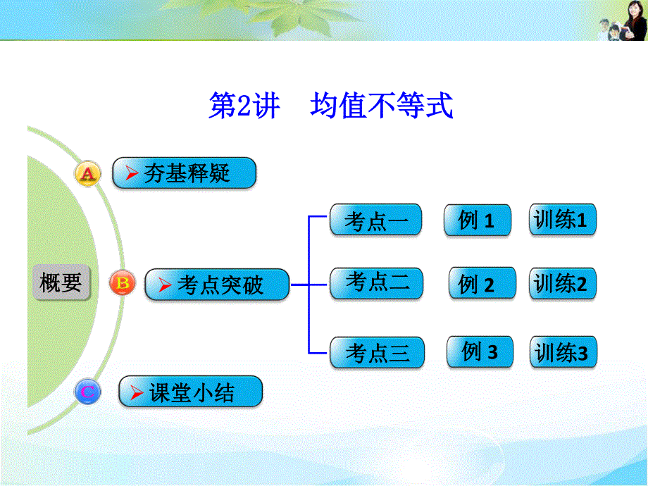 2016届 数学一轮（文科） 人教B版 课件 第七章 第2讲　均值不等式 .ppt_第1页