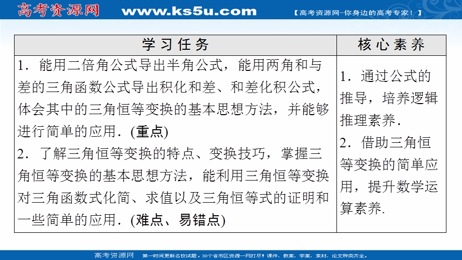 2021-2022学年新教材人教A版数学必修第一册课件：第5章 5-5 5-5-2 简单的三角恒等变换 .ppt_第2页