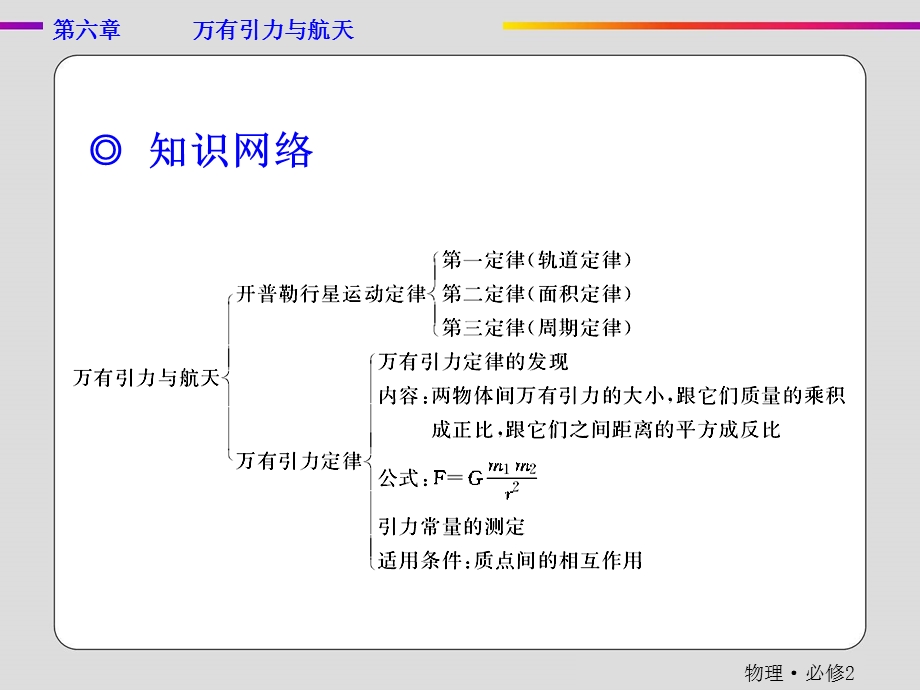 2019-2020学年人教版物理必修二抢分教程课件：第6章万有引力与航天章末整合提升 .ppt_第2页