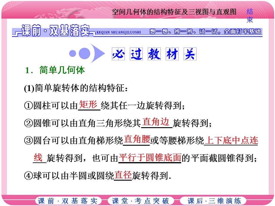 2018届高三数学（理）高考总复习课件：第七章 第一节 空间几何体的结构特征及三视图与直观图 .ppt_第2页