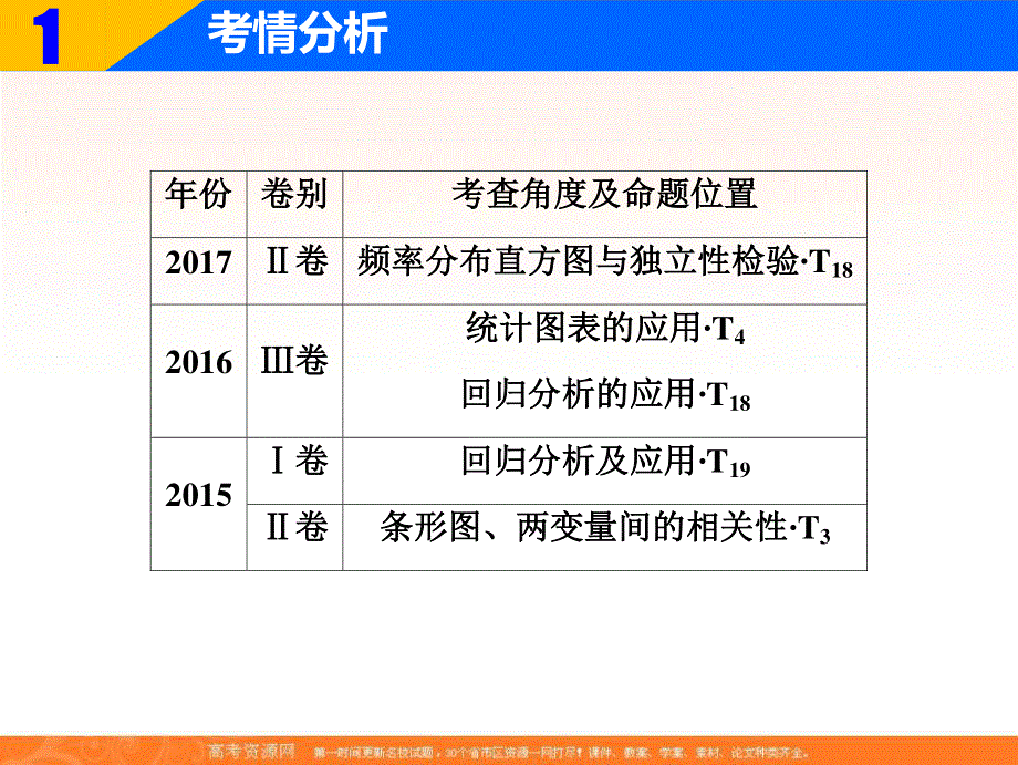 2018届高三数学（理）二轮复习课件：第一部分 专题六 第三讲　统计与统计案例 .ppt_第3页