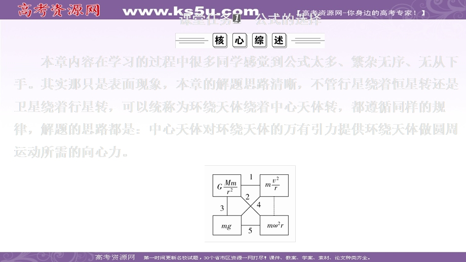 2019-2020学年人教版物理必修二培优教程课件：第六章 专题二　利用万有引力定律解决综合问题 .ppt_第3页