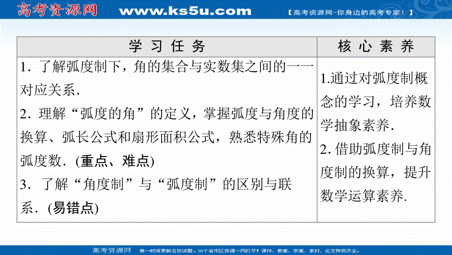 2021-2022学年新教材人教A版数学必修第一册课件：第5章 5-1 5-1-2 弧度制 .ppt_第2页