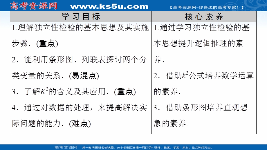 2020-2021学年人教A版数学选修2-3课件：第3章 3-2　独立性检验的基本思想及其初步应用 .ppt_第2页